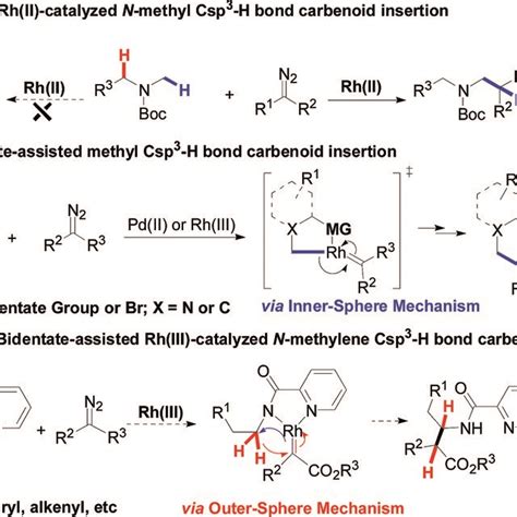 Approaches To Versatile Csp³h Carbenoid Insertion Download