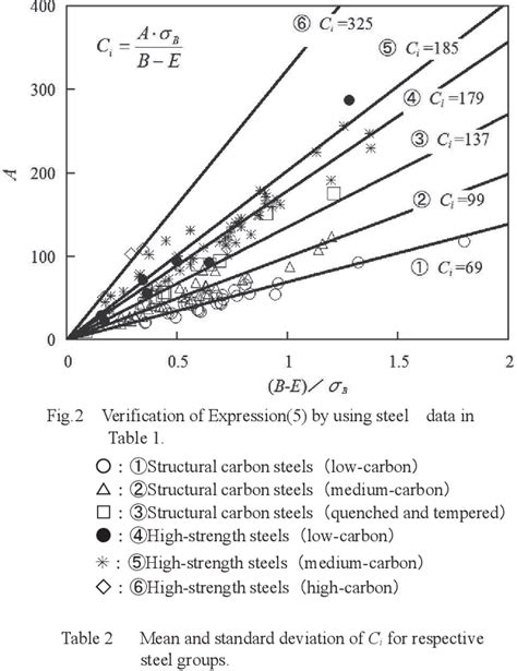 Table From Proposal And Validity Of Classification Index Based On The