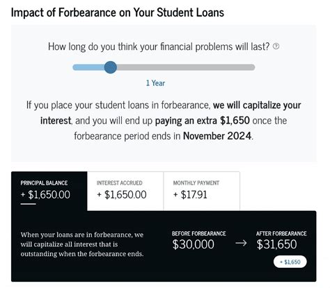 Compare Student Loan Repayment Plans With Our Student Loan Calculator ...