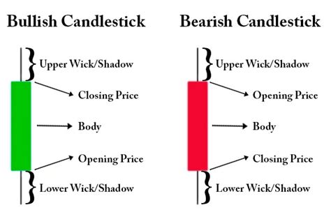 mastering candlestick patterns  key  informed trading decisions