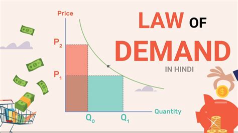 Law Of Demand Lockdown Classes Class 11 Economics Microeconomics Ruhiclasses