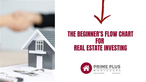 The Beginners Flow Chart For Real Estate Investing • Prime Plus Mortgages