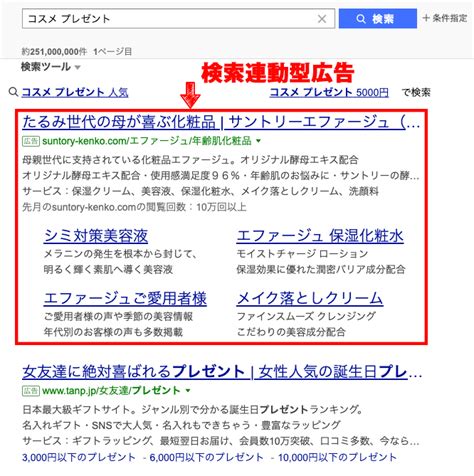 検索連動型広告とは？リスティング広告との違い、基本的な仕組み、メリット、使い方を解説【ニッチメディア】