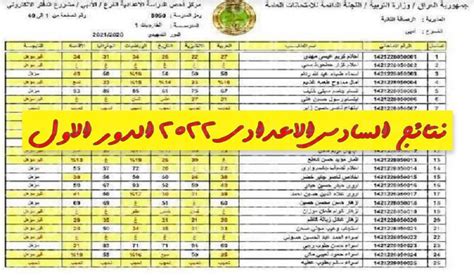 نتائج السادس الاعدادي 2022 الدور الاول Iq وزارة التربية