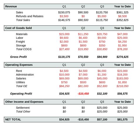 What Is An Income Statement Northwest Registered Agent