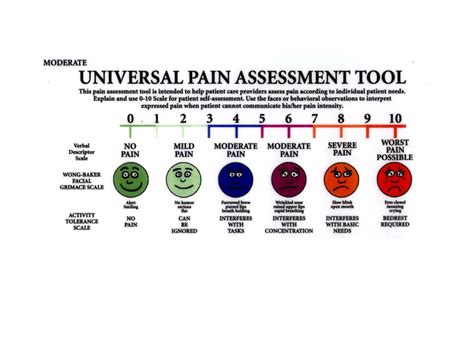 Wong Baker Pain Scale Charles Allan