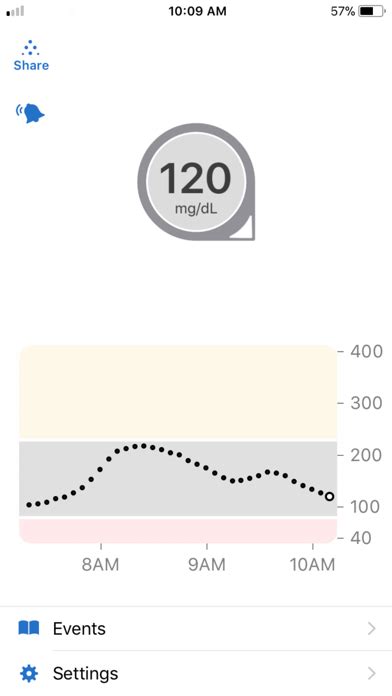 Dexcom G6 | App Price Drops