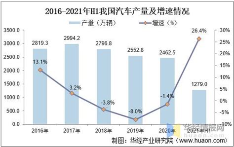 2021年中國工業機器人行業現狀分析，國產工業機器人發展空間巨大 每日頭條