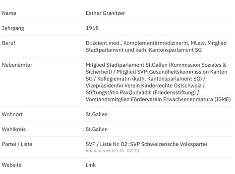 Esther Granitzer Svp Im Portr T St Galler Wahlen