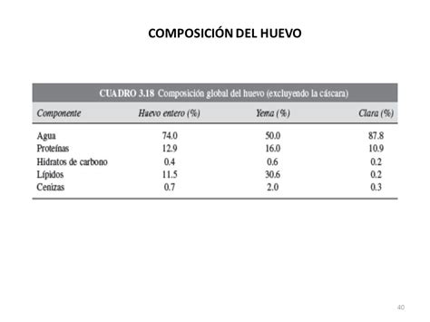 El Huevo Consumo Per C Pita Kg Persona A O De Huevos En Varios Pa Ses