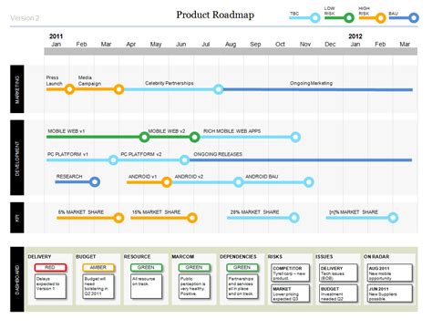 Project Roadmap Template Powerpoint Free Printable Word Searches