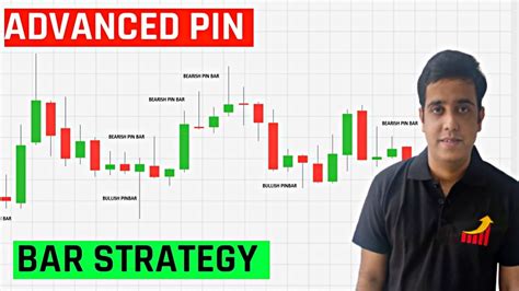 Pin Bar Trading Strategy Pin Bar Candlestick Pattern In Hindi Pin Bar