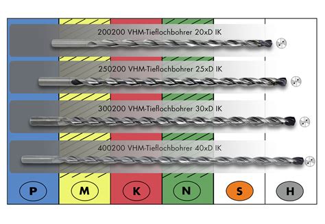 VHM Bohrer Tool Factory