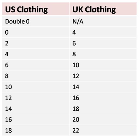 European American Clothing Size Conversion Chart