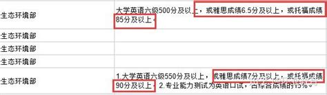 2023国考公告发布！雅思托福成绩或成刚需？！ 知乎