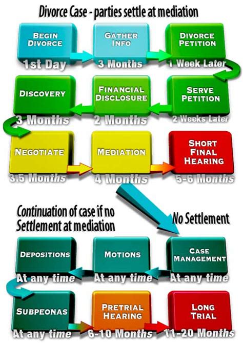 divorce process  florida  pages info ayo  iken