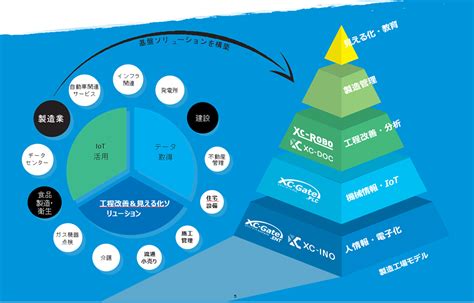 テクノツリーのdx 株式会社テクノツリー