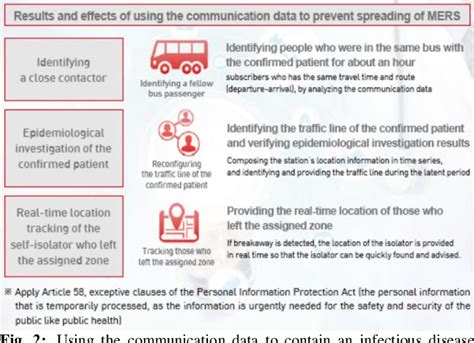 Figure From Design Of Prevention Method Against Infectious Diseases