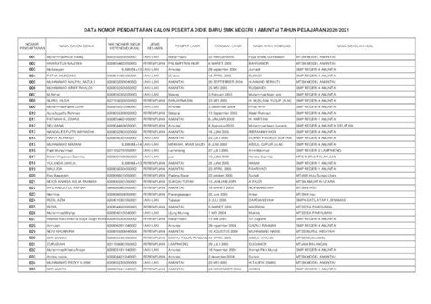 Pdf Data Nomor Pendaftaran Calon Peserta Didik Baru · 2020 7 1