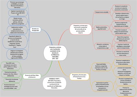 Arriba 42 Imagen Mapa Mental Derecho Constitucional Abzlocal Mx