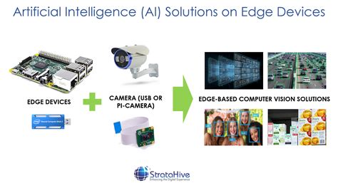 Artificial Intelligence Ai Solutions On Edge Devices By Mehul Ved