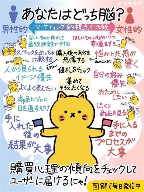 リモにゃん｜フリーランス応援ネコ🐱 On Twitter イベント企画書 マーケティング 仕事 モチベーション