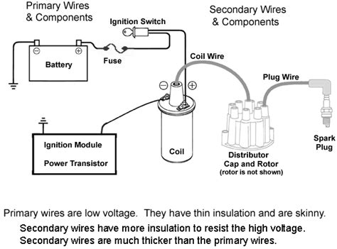 Club Car Ignition Coil Wiring