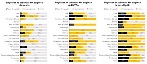 Snowballer On Twitter RT Ffferreira Resultados Das Empresas No