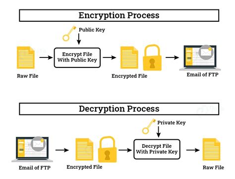 PGP Pretty Good Privacy DataFlair