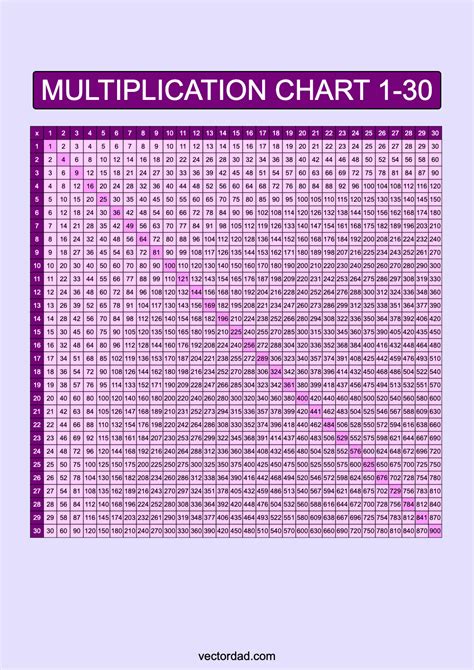 Multiplication Chart To 30 Cute Free Printable Grids 50 Off