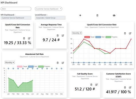 Examples Of Key Performance Indicators Kpis For Employee Performance