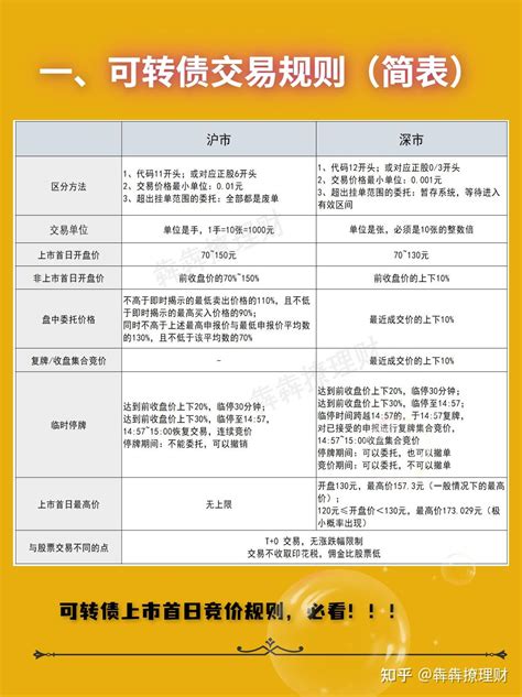 可转债知识库 基础篇12：可转债交易规则 熔断、停牌 知乎