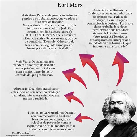 Teoria Do Materialismo Histórico De Karl Marx Nex Historia