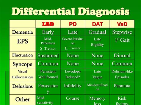 Lewy Body Dementia Ppt