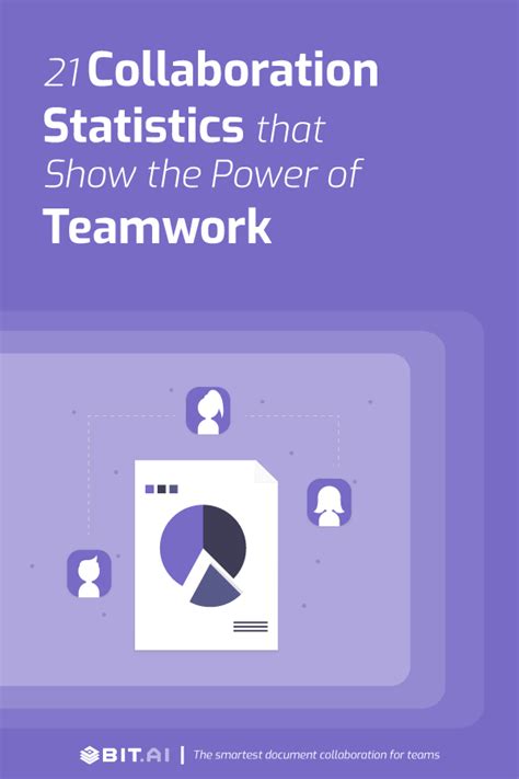 21 Collaboration Statistics that Show the Power of Teamwork