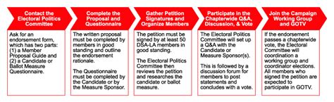 Guide To Dsa La Candidate And Ballot Measure Endorsements Dsa Los Angeles