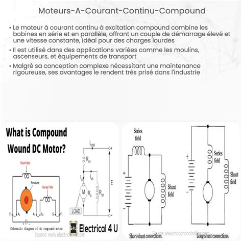 Moteurs Courant Continu Excitation S Rie Comment A Marche