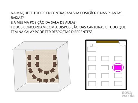 Atividades Sobre Maquete 2 Ano - Sala de aula: Maquete, croqui e planta baixa - Planos de aula - 2° ano