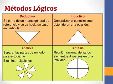 MÉtodos Logicos ~ Metodos De EnseÑanza Aprendizaje