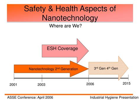 Ppt Safety And Health Aspects Of Nanotechnology Powerpoint Presentation