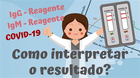 IgG e IgM COVID Como interpretar o resultado do teste TESTE RÁPIDO