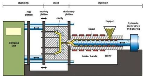 Metal Injection Molding Process, Benefits, and Tips