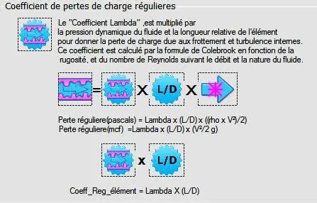 Pertes Charge Logiciel Calcul Perte Charge