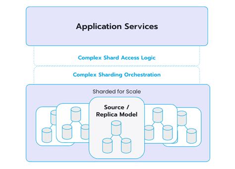 Distributed Sql Databases An Introductory Guide