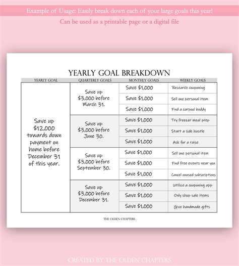 Goal Breakdown Worksheet Yearly Goals Quarterly Goals Goal Planner ...