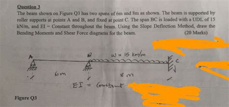 Solved Question The Beam Shown On Figure Q Has Two Spans Of M And