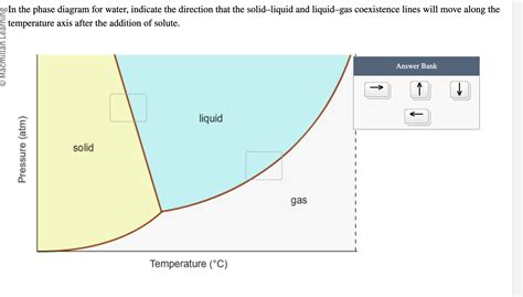 In the phase diagram for water indicate the | StudyX