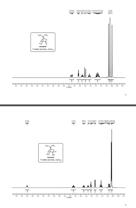 Examine the 1H NMR spectrum of the borneol / | Chegg.com