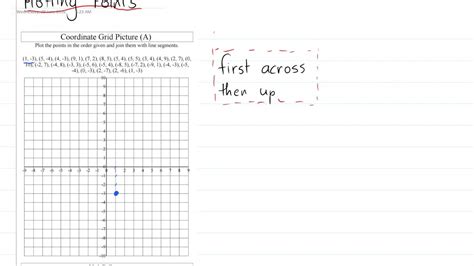 Plot And Label Points On A Coordinate Grid