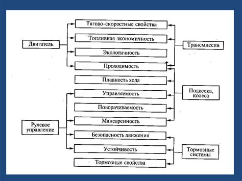 Группы и определения эксплуатационных свойств - презентация онлайн